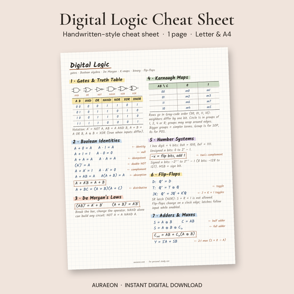 Digital Logic Cheat Sheet