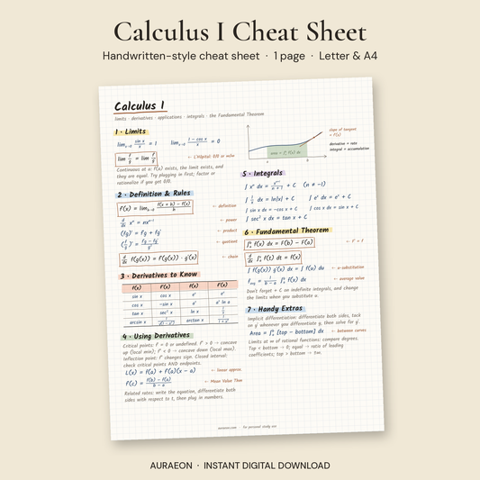 Calculus I Cheat Sheet