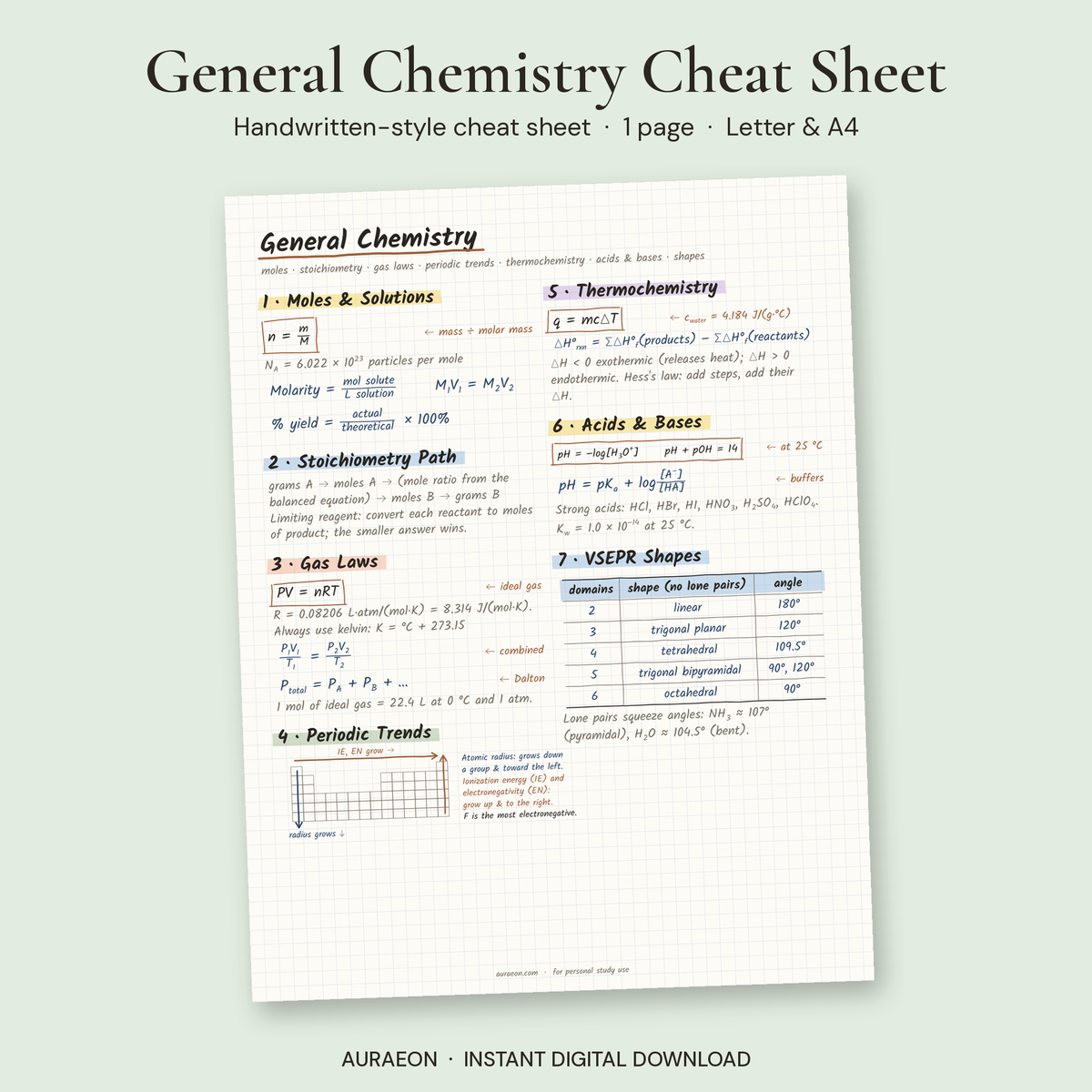 General Chemistry Cheat Sheet