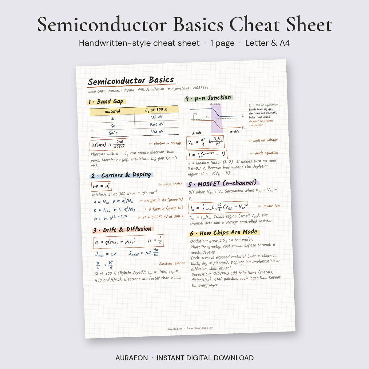 Semiconductor Basics Cheat Sheet
