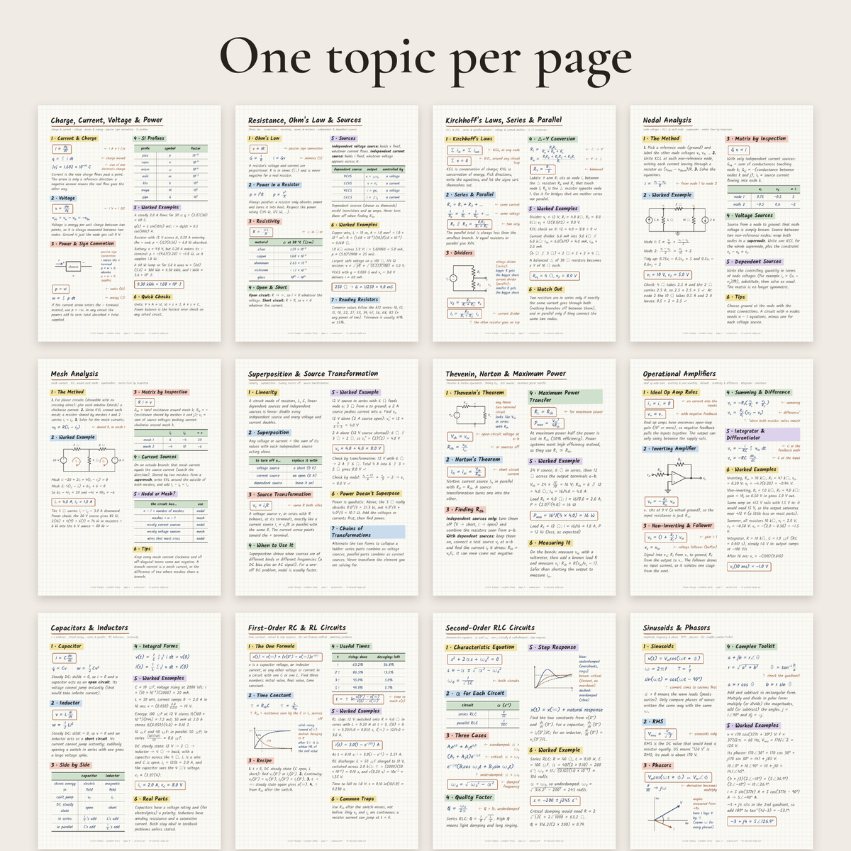 One topic per page