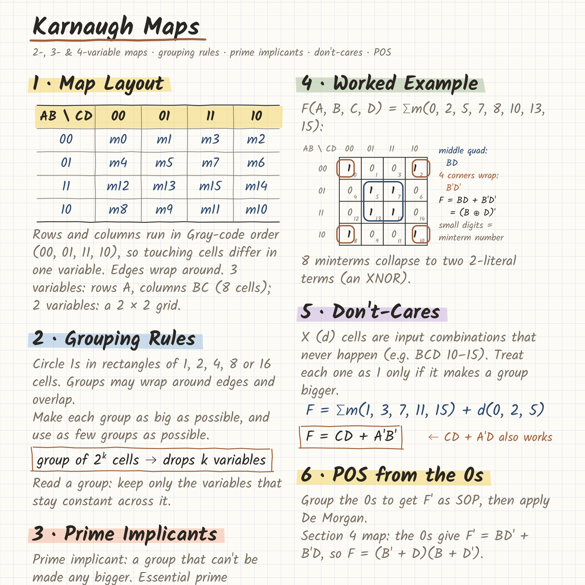 Close-up of a page