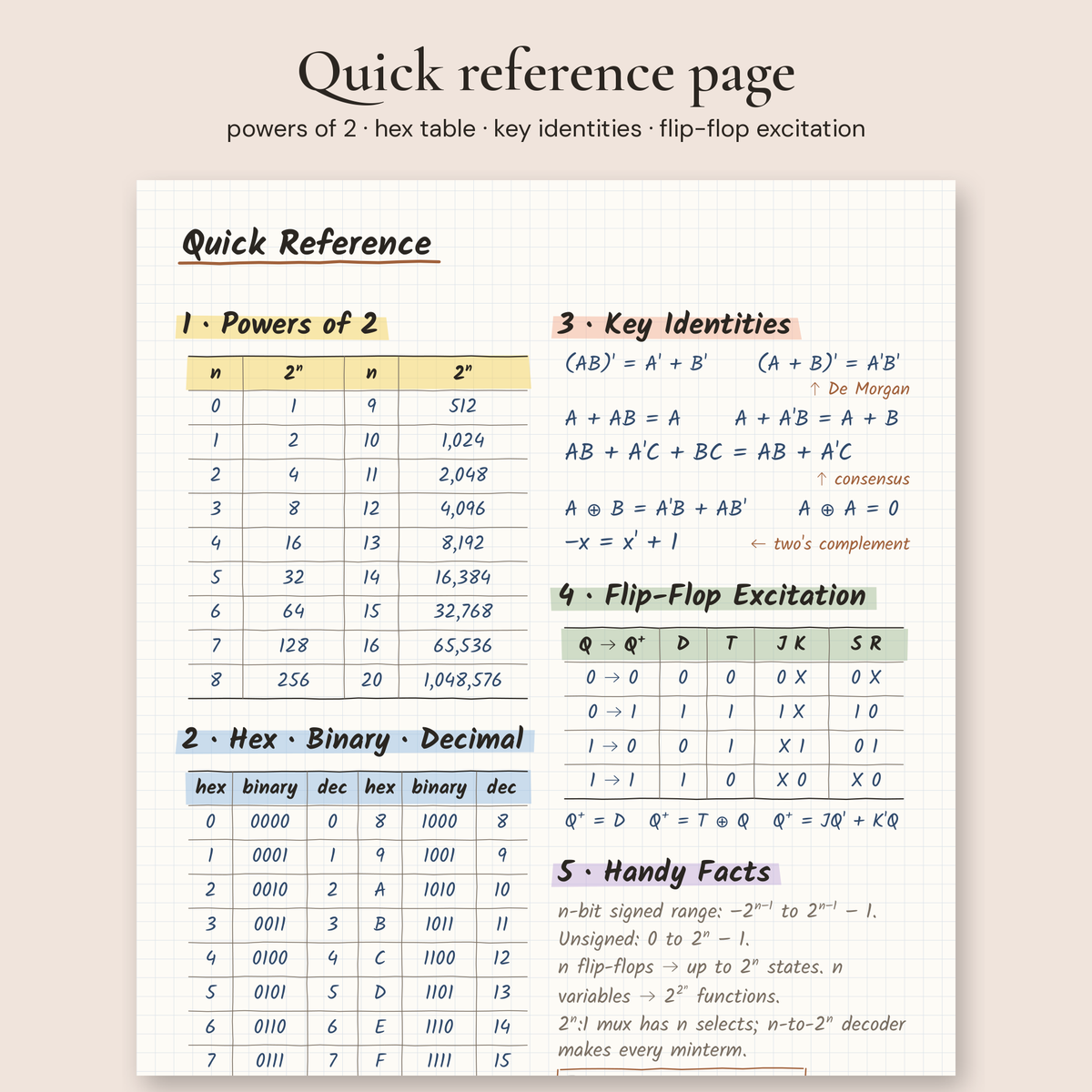 Feature page