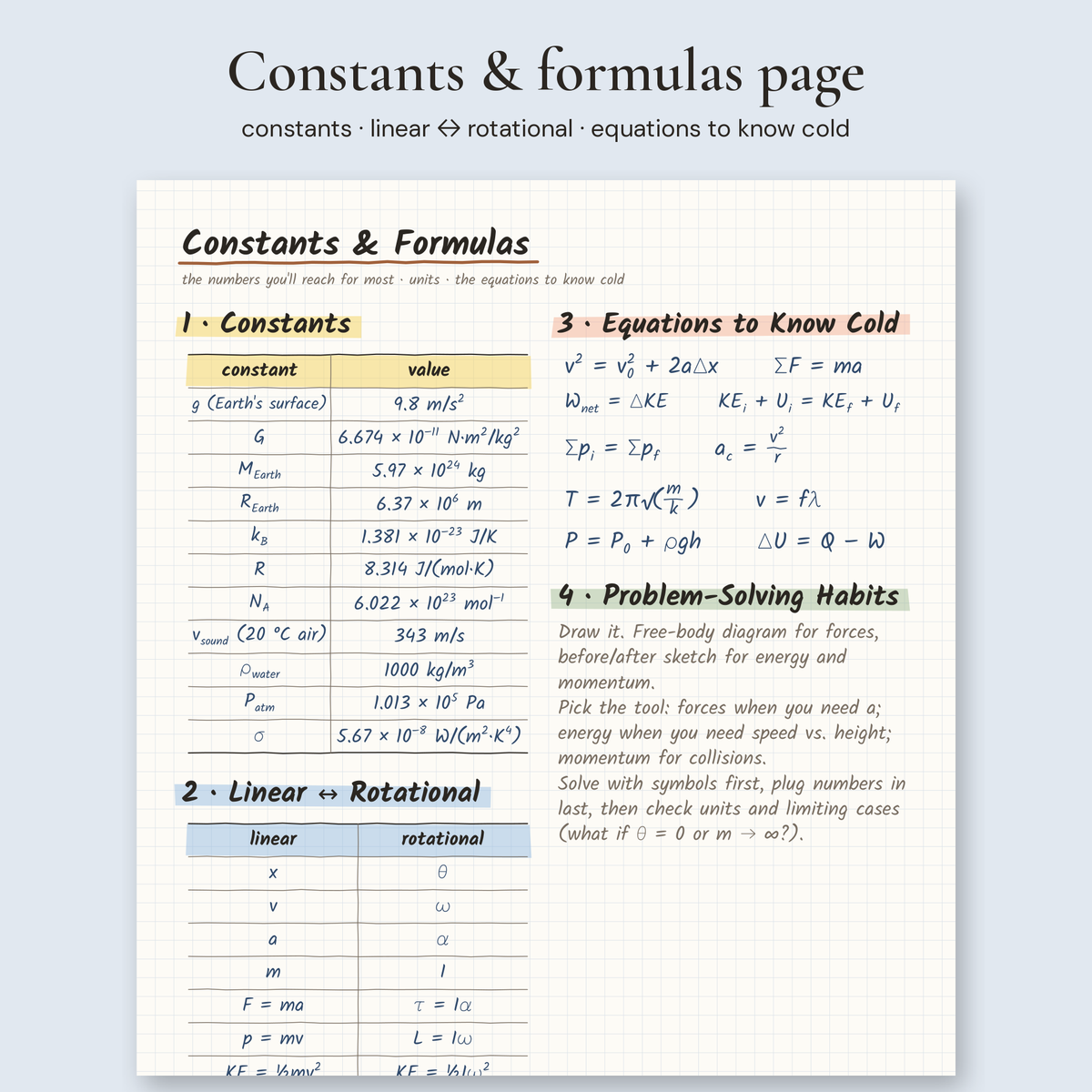 Constants and formulas page
