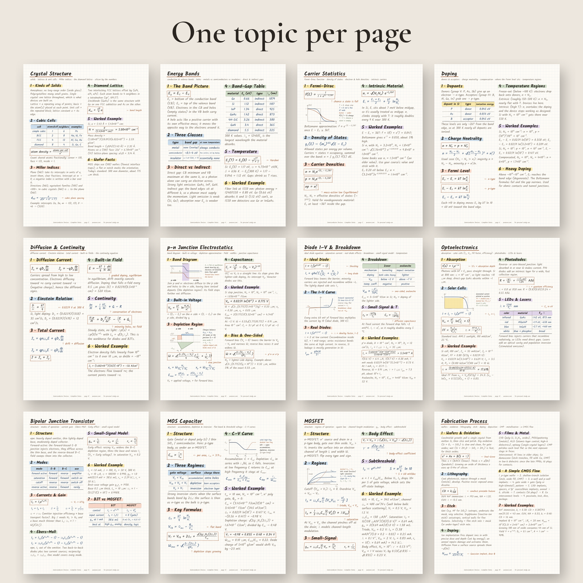 One topic per page